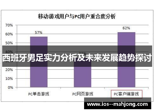 西班牙男足实力分析及未来发展趋势探讨