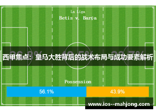 西甲焦点:皇马大胜背后的战术布局与成功要素解析 西甲焦点:皇马大胜背后的战术布局与成功要素解析