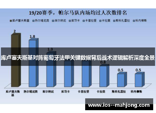 库卢塞夫斯基对阵葡萄牙法甲关键数据背后战术逻辑解析深度全景 库卢塞夫斯基对阵葡萄牙法甲关键数据背后战术逻辑解析深度全景