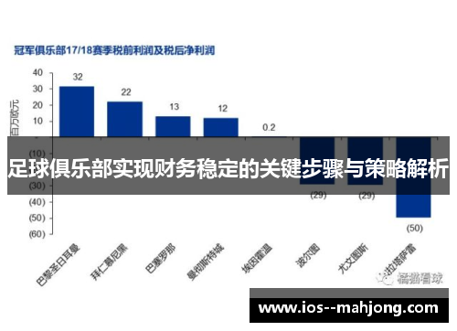足球俱乐部实现财务稳定的关键步骤与策略解析 足球俱乐部实现财务稳定的关键步骤与策略解析