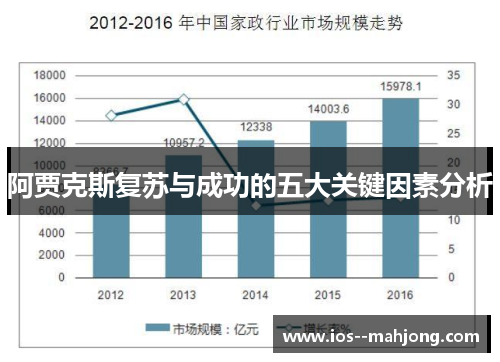 阿贾克斯复苏与成功的五大关键因素分析 阿贾克斯复苏与成功的五大关键因素分析